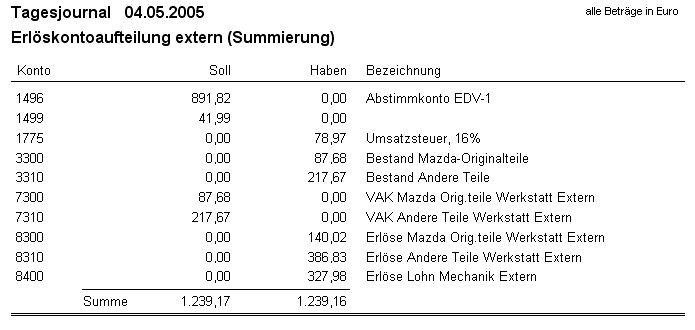 Erlöskontoaufteilung (Summierung)